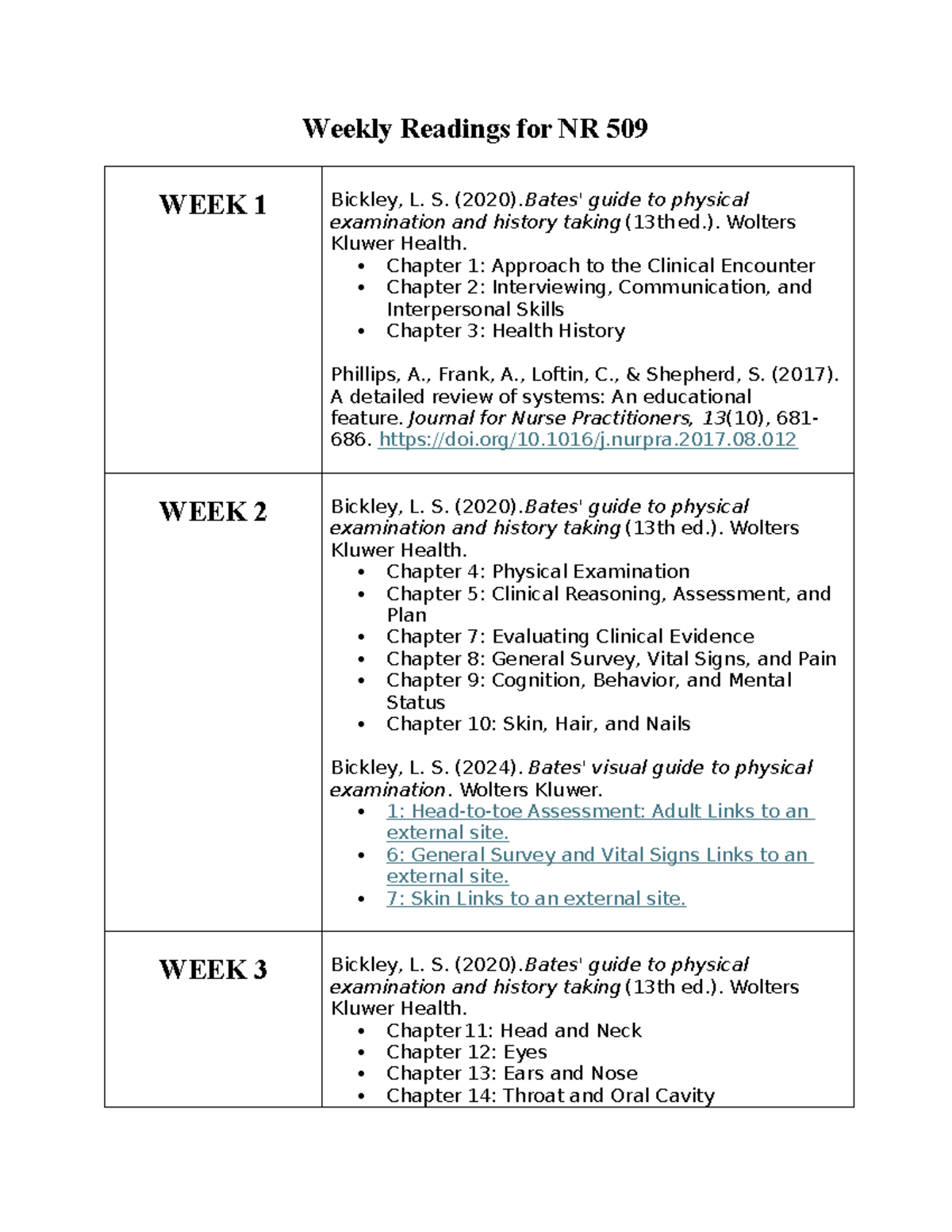 Weekly Readings for NR 509: Essential Chapters and Resources - Studocu