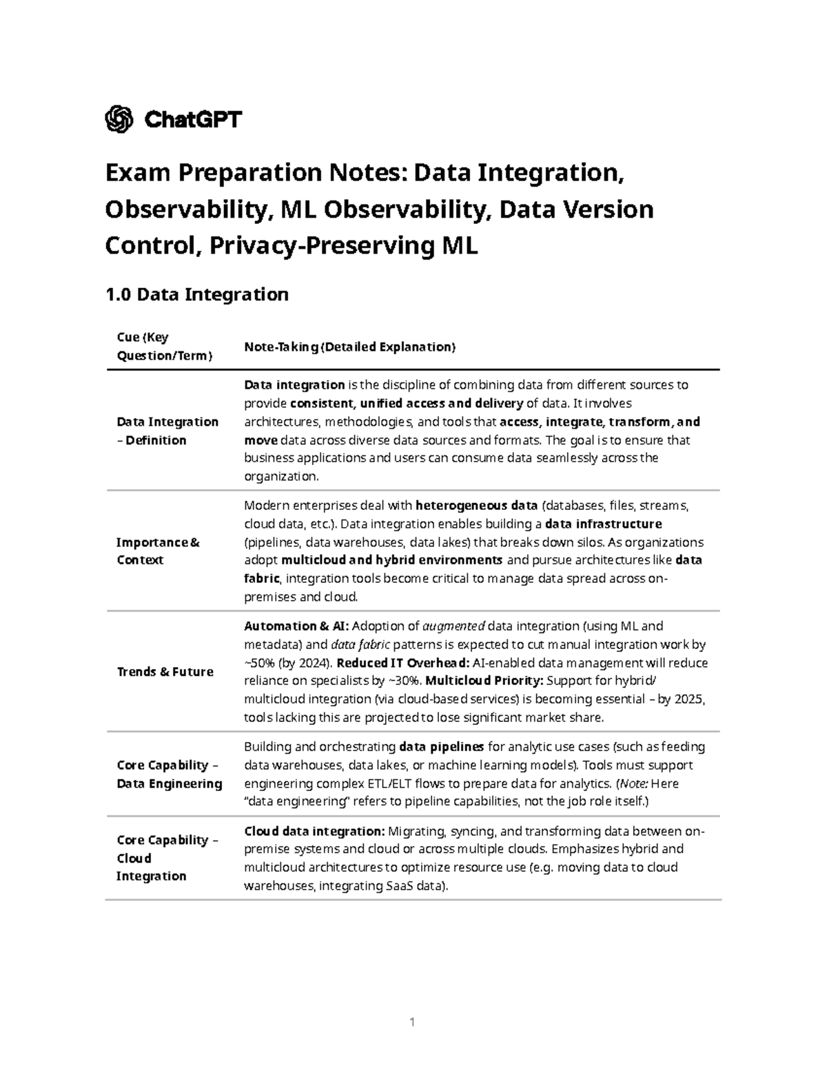 Exam Prep Notes: Data Integration & ML Observability (ML 1.0) - Studocu