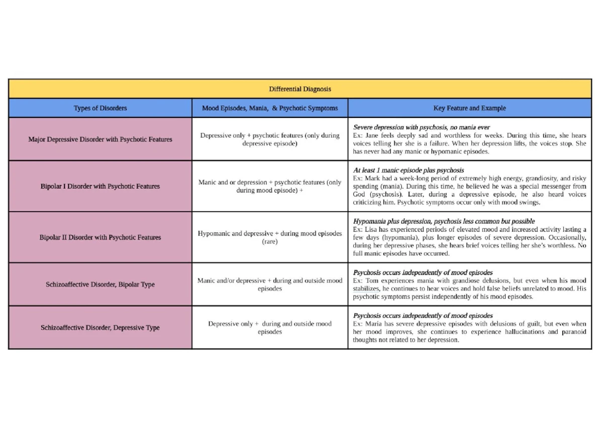 NEUROTRANSMITTERS: Functions, Disorders, and Associated Drugs Notes ...