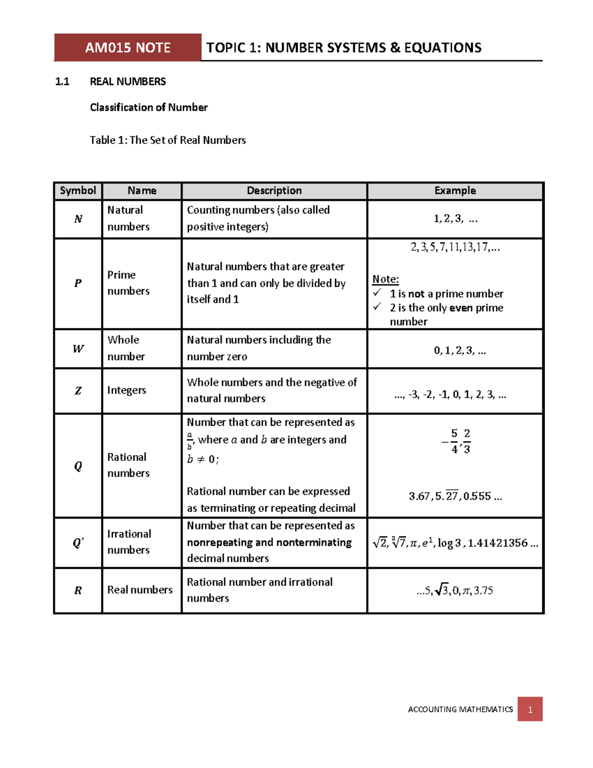 AM015 NOTE 1.1: NUMBER SYSTEMS & EQUATIONS IN ACCOUNTING MATH - Studocu