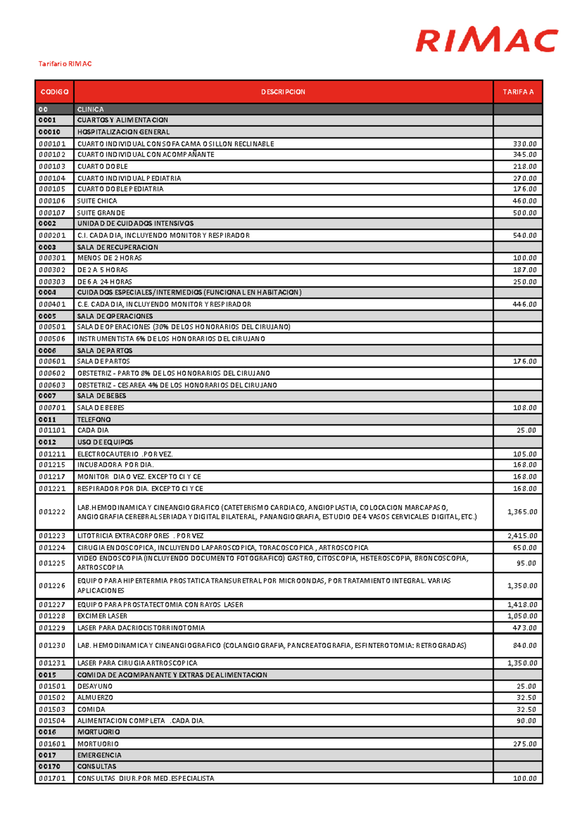 Tarifario Reembolso - Tarifario RIMAC CODIGO DESCRIPCION TARIFA A 00 ...