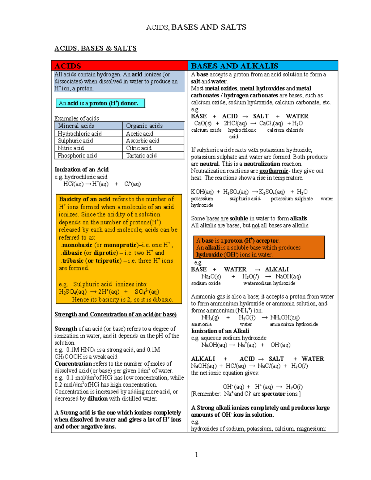ACIDS, BASES AND SALTS - CLASS NOTES (CHEM 101) - Studocu
