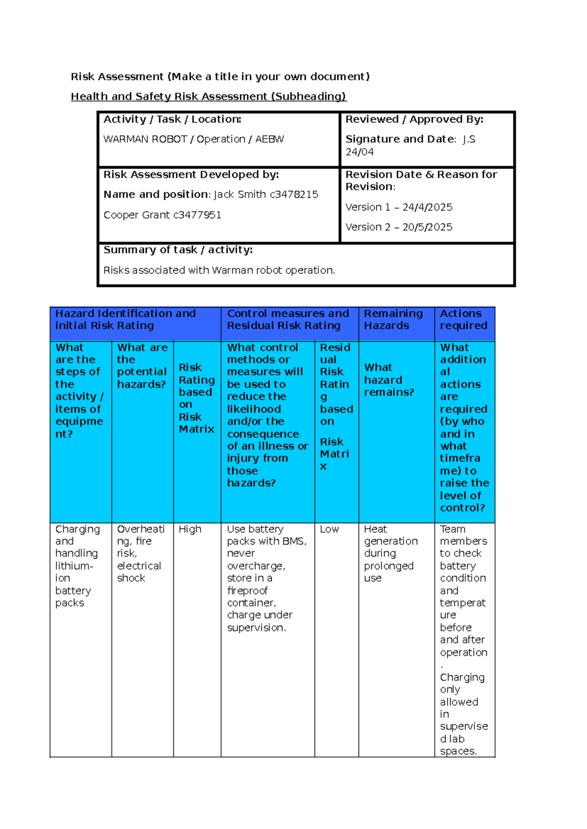 Health and Safety Risk Assessment Report - AEBW c3478215 - Studocu