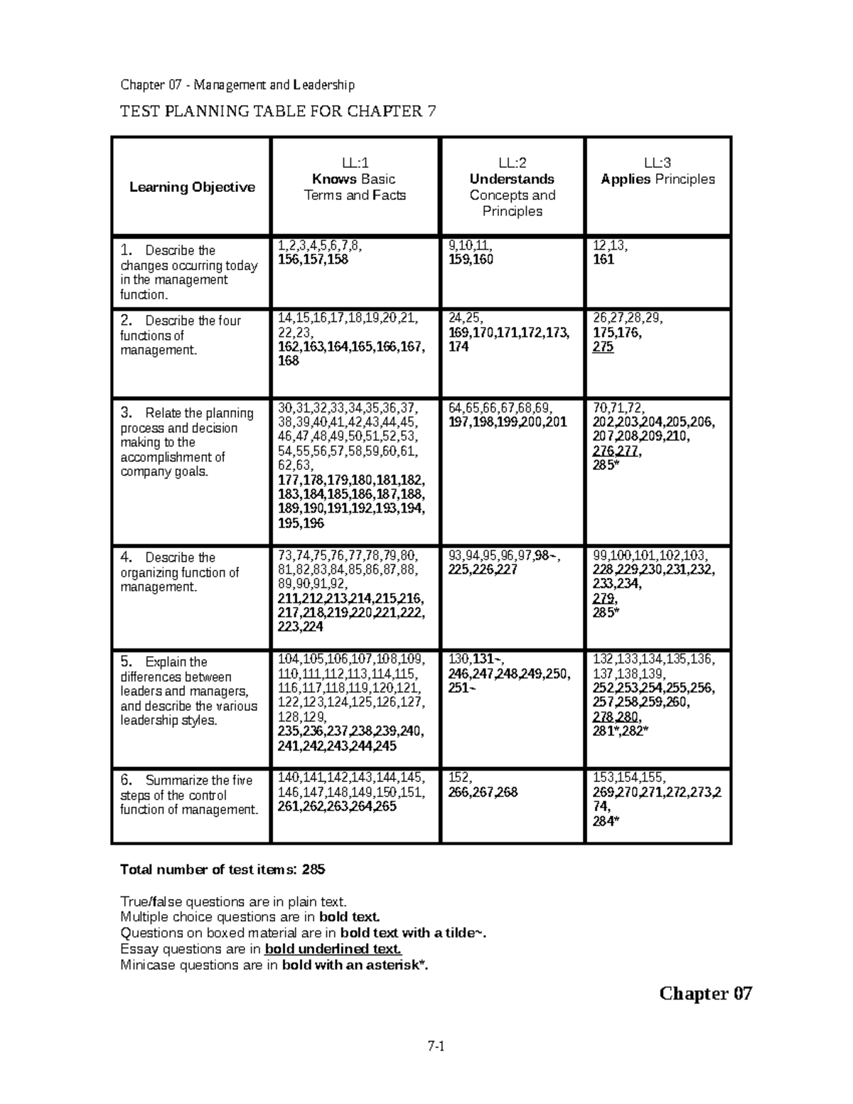 Chapter 07 Management and Leadership Study Guide for Business ...