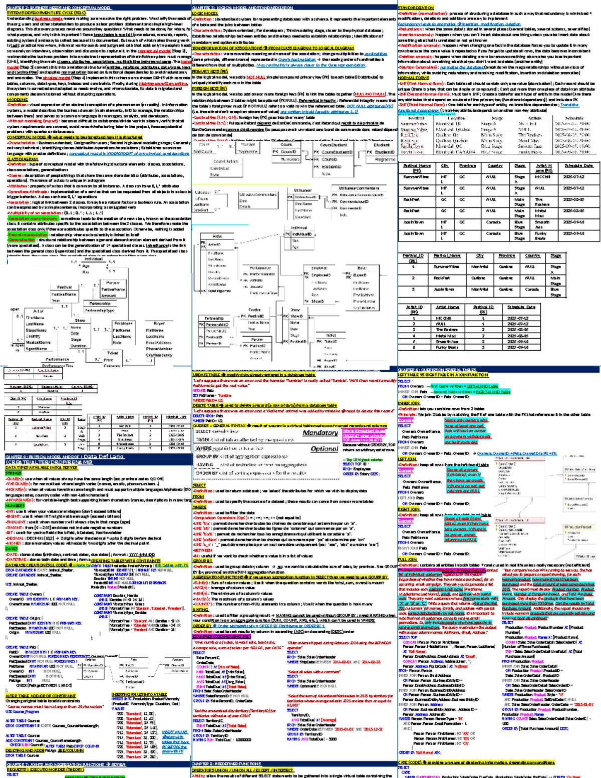 Cheat Sheet - Final Exam Notes: Logical Models & SQL (Course Code: SDLC ...
