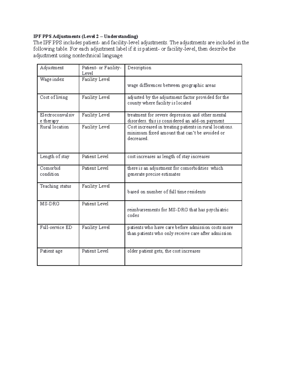 HIM202L IPPS Adjustments: Patient and Facility-Level Insights - Studocu
