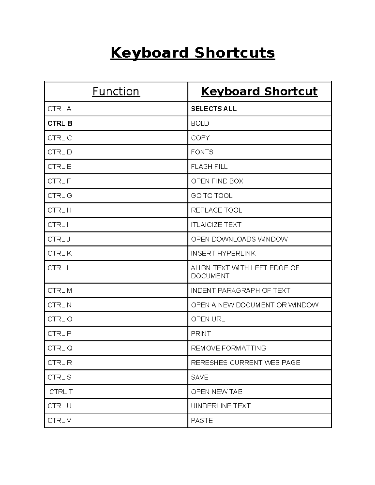 Keyboard Shortcuts Guide - 18185893 - Studocu