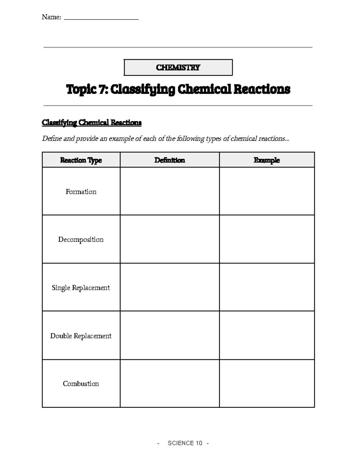 CHEM 101: Topic 7 Notes on Classifying Chemical Reactions - Studocu