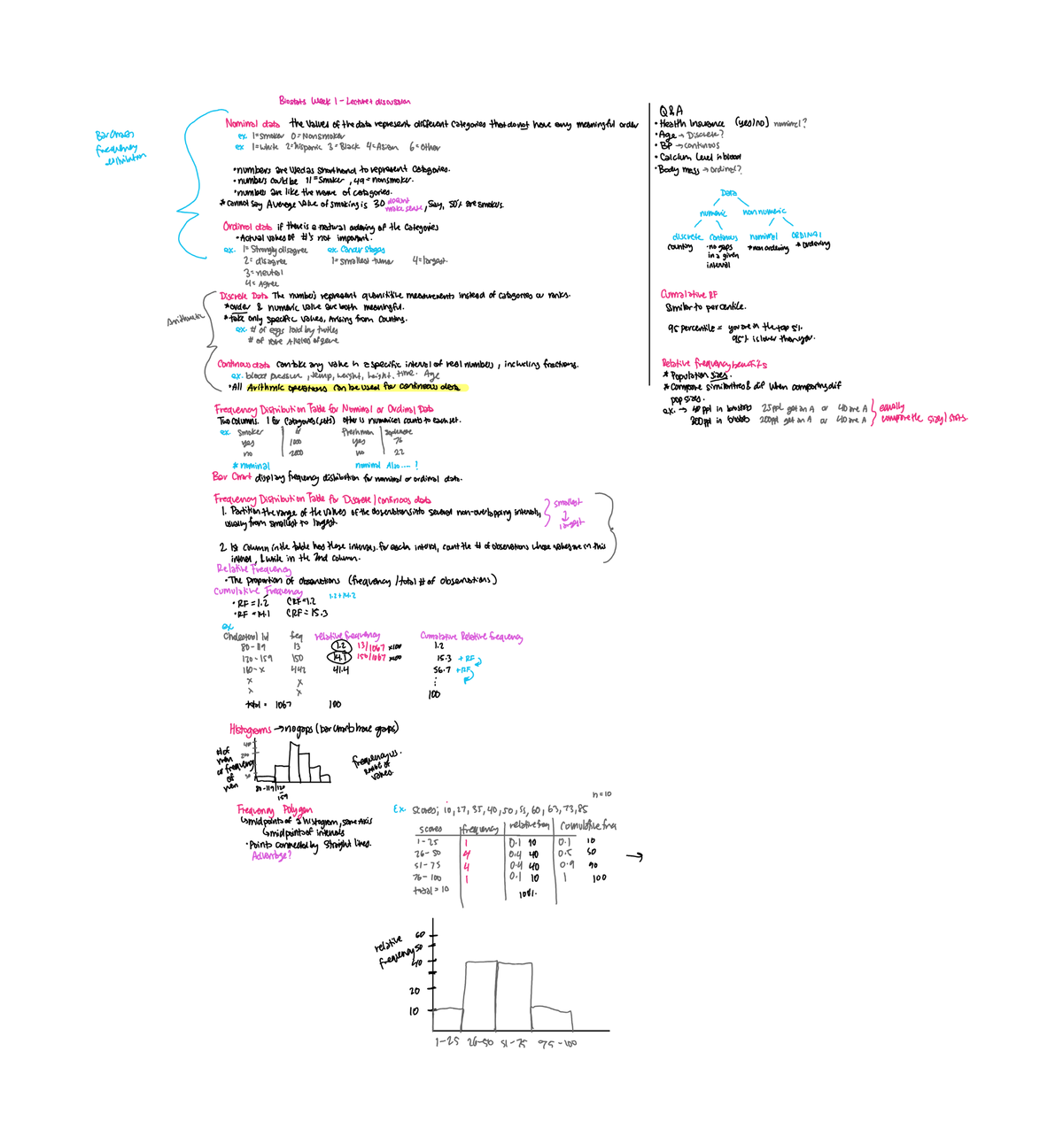 Biostats 101: Week 1 Overview - Chapter 1 & 2 Notes and Examples - Studocu