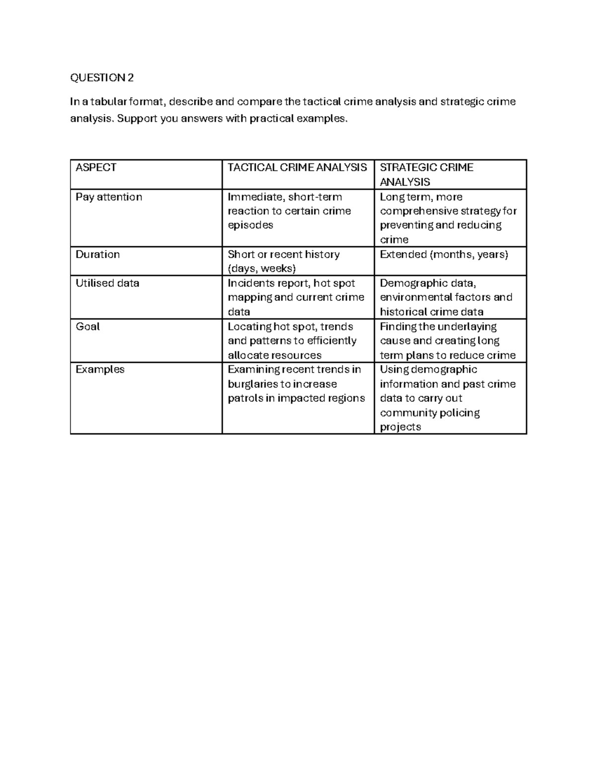 Question 2 - Tactical vs strategic crime analysis comparison assignment ...