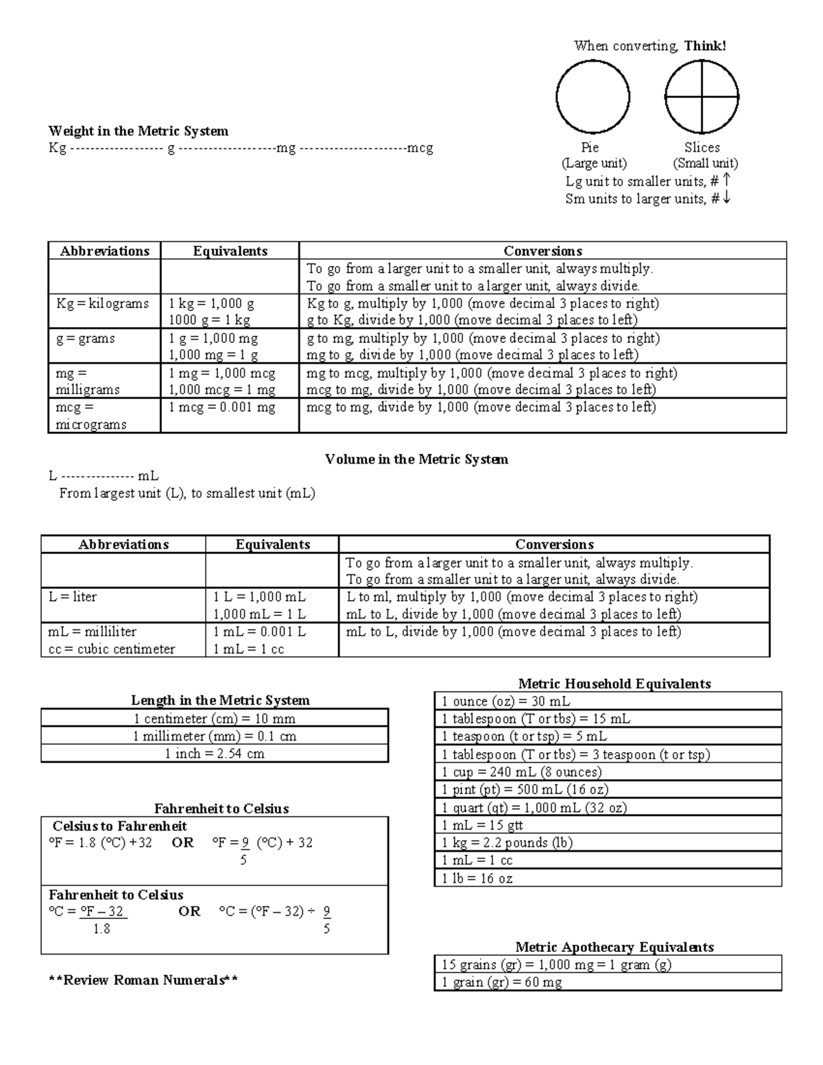 NUR 112 Pharmacology: Metric System Conversion Guide - Studocu