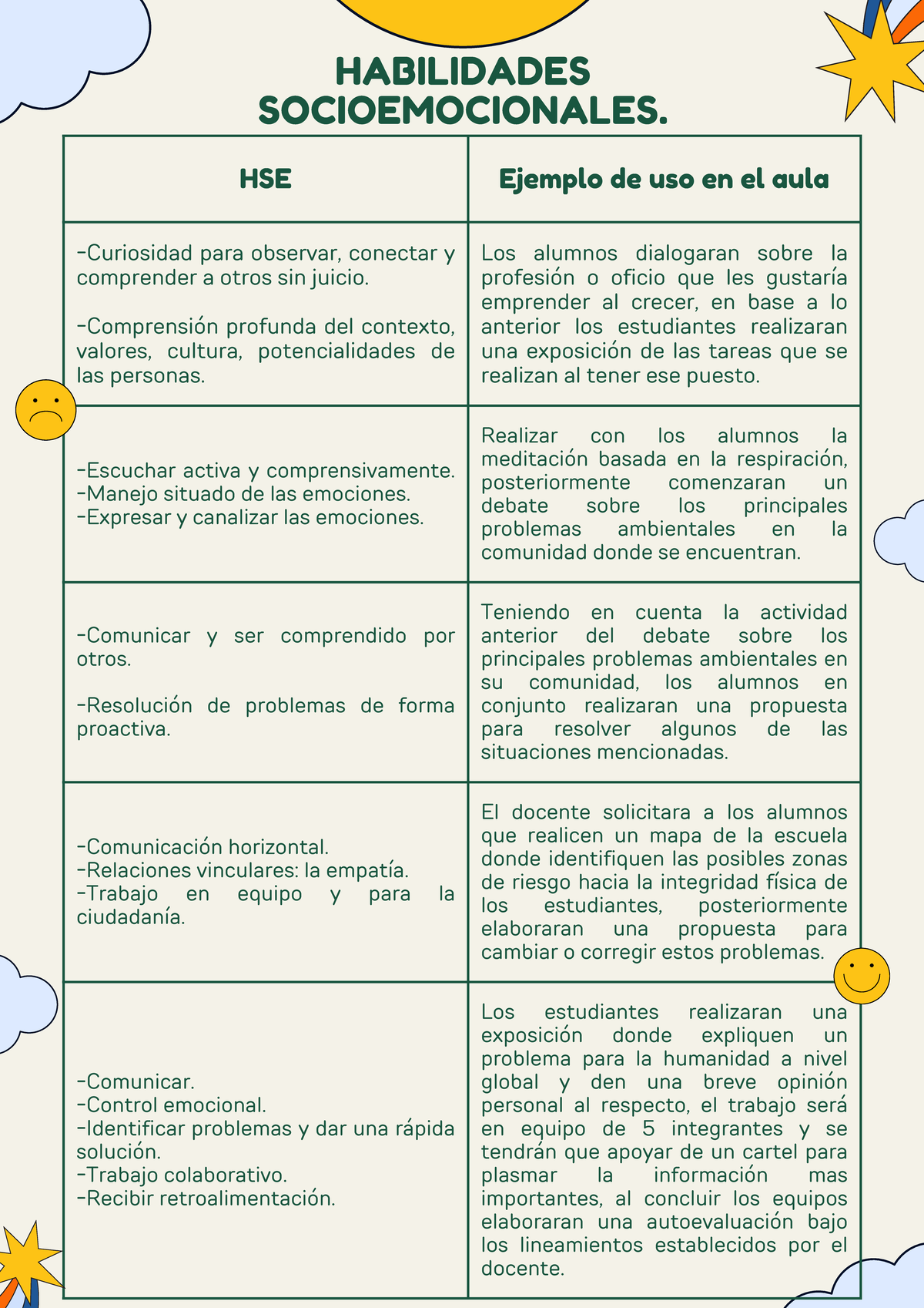 HSE T1 M2 - Habilidades Socioemocionales en el Aula: Actividades y ...