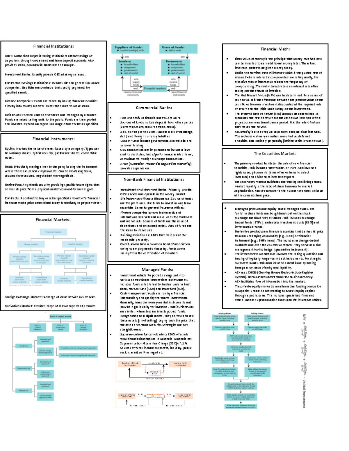 ACFI1003 Financial Institutions & Instruments Cheat Sheet - Studocu
