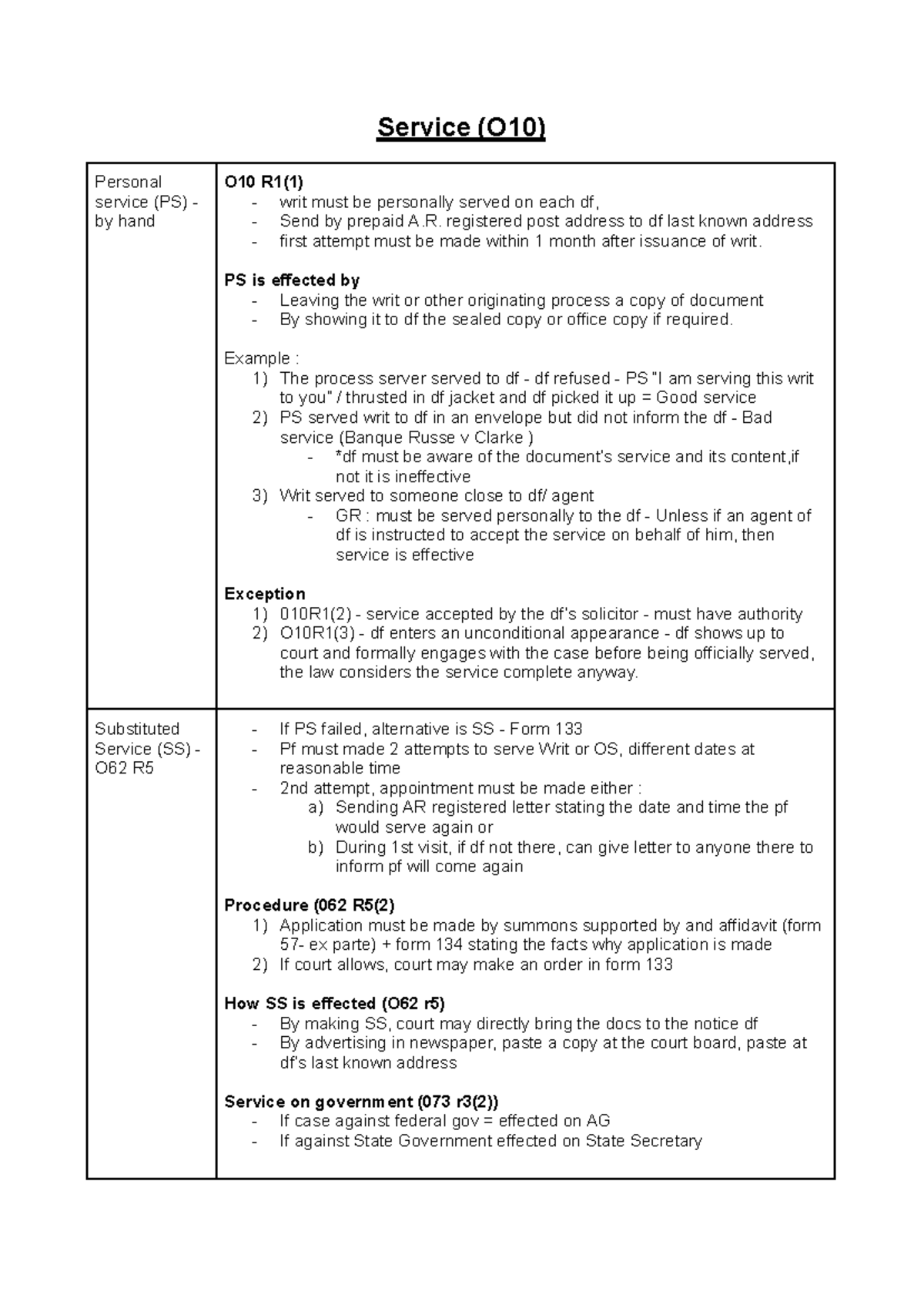 Y4S1 Civil Procedure Notes: Personal Service & Pleadings Overview - Studocu