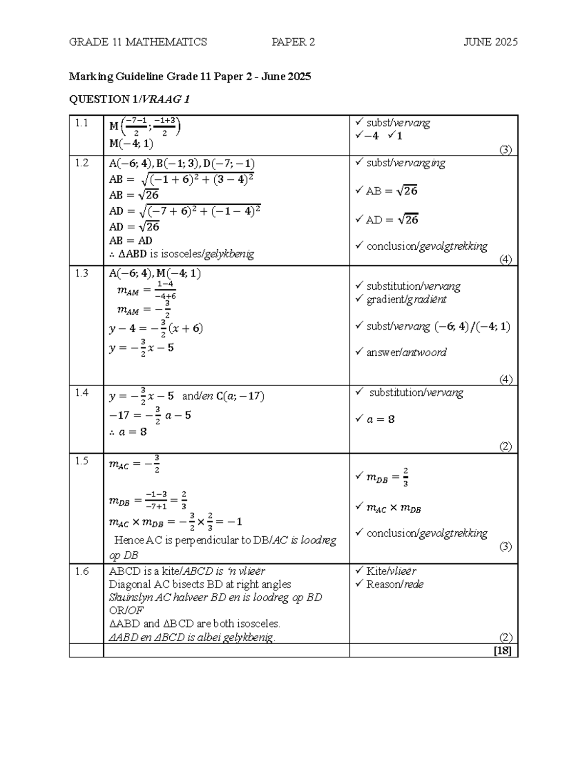 GRADE 11 MATHEMATICS PAPER 2 JUNE 2025 Marking Guidelines - Studocu