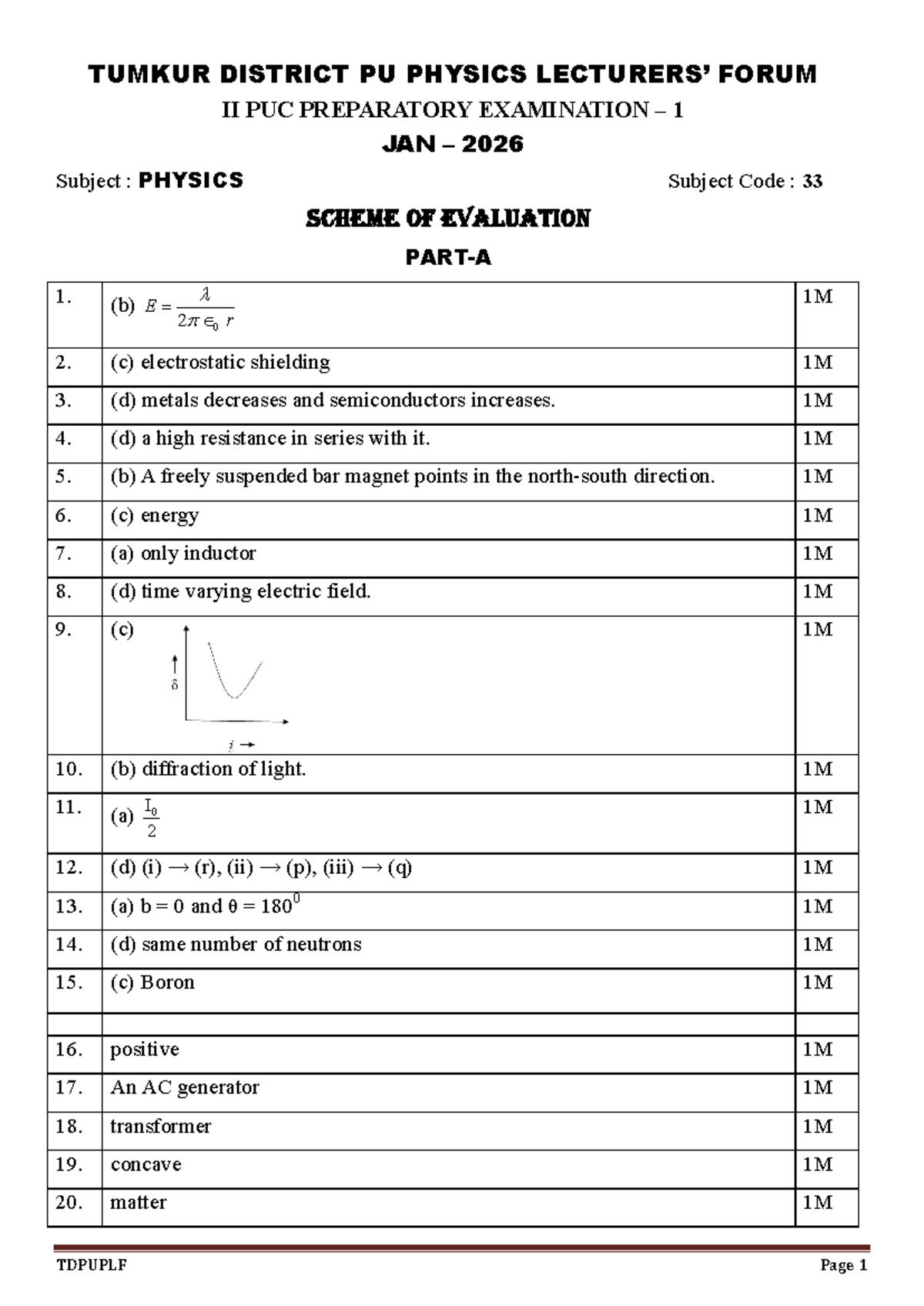 II PUC Physics Preparatory Exam 1 - 2026 Evaluation Scheme - Studocu