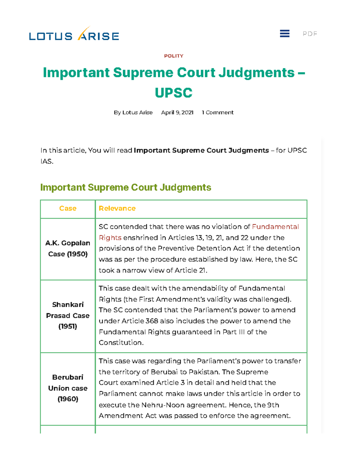 Important supreme court judgements in 2018 upsc best sale