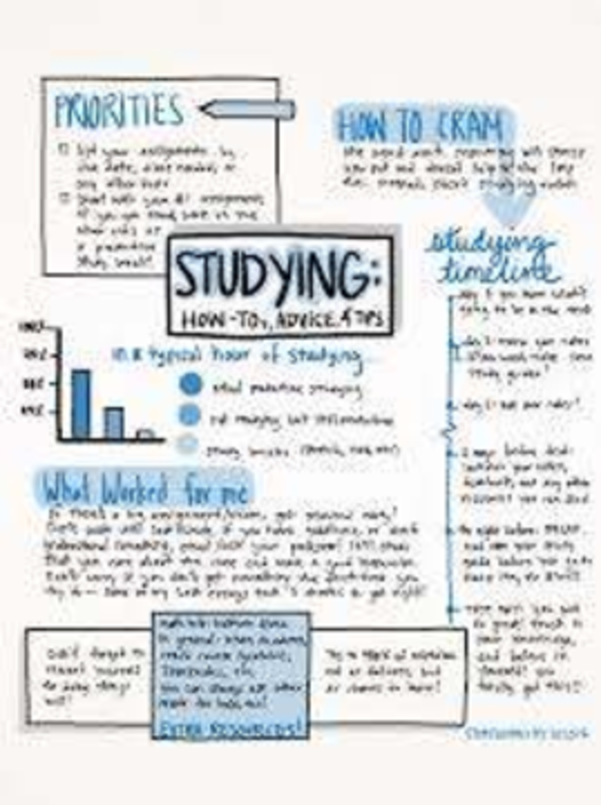 Study Guide: Cramming Strategies for WH 43 Final Exam - Studocu