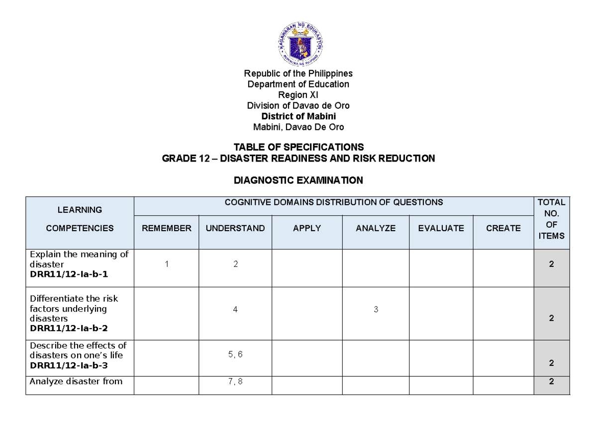 TOS-G12: Diagnostic Exam for Disaster Readiness and Risk Reduction ...