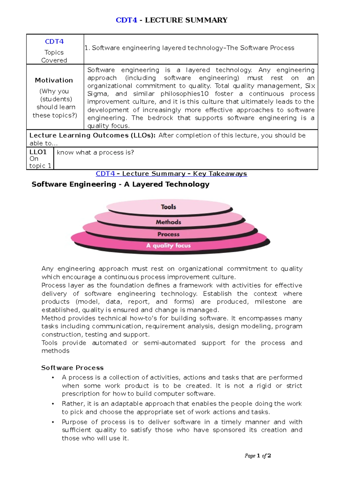 Component level design for webapps - CDT Topics Covered Designing class ...