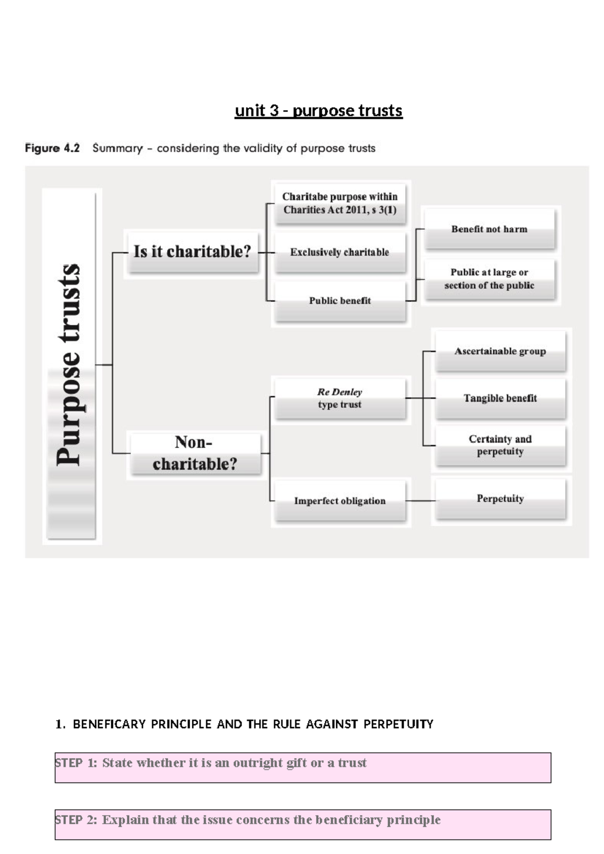 Unit 3 - Purpose Trusts and Quistclose Trust Analysis Notes - Studocu