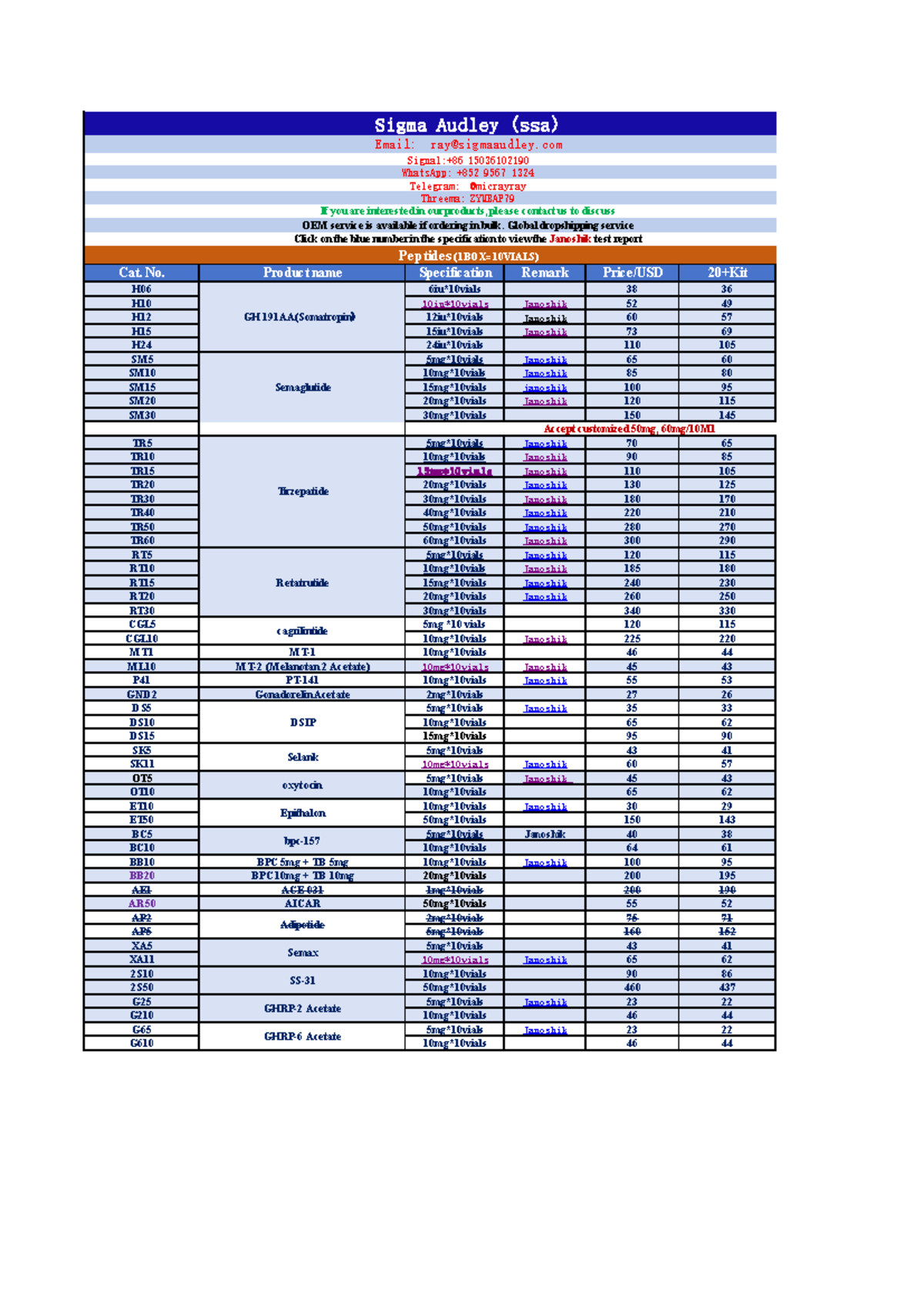 fda compounding semaglutide warning october 2025 FDA Warns Against Compounded Semaglutide for Diabetes, Weight Loss