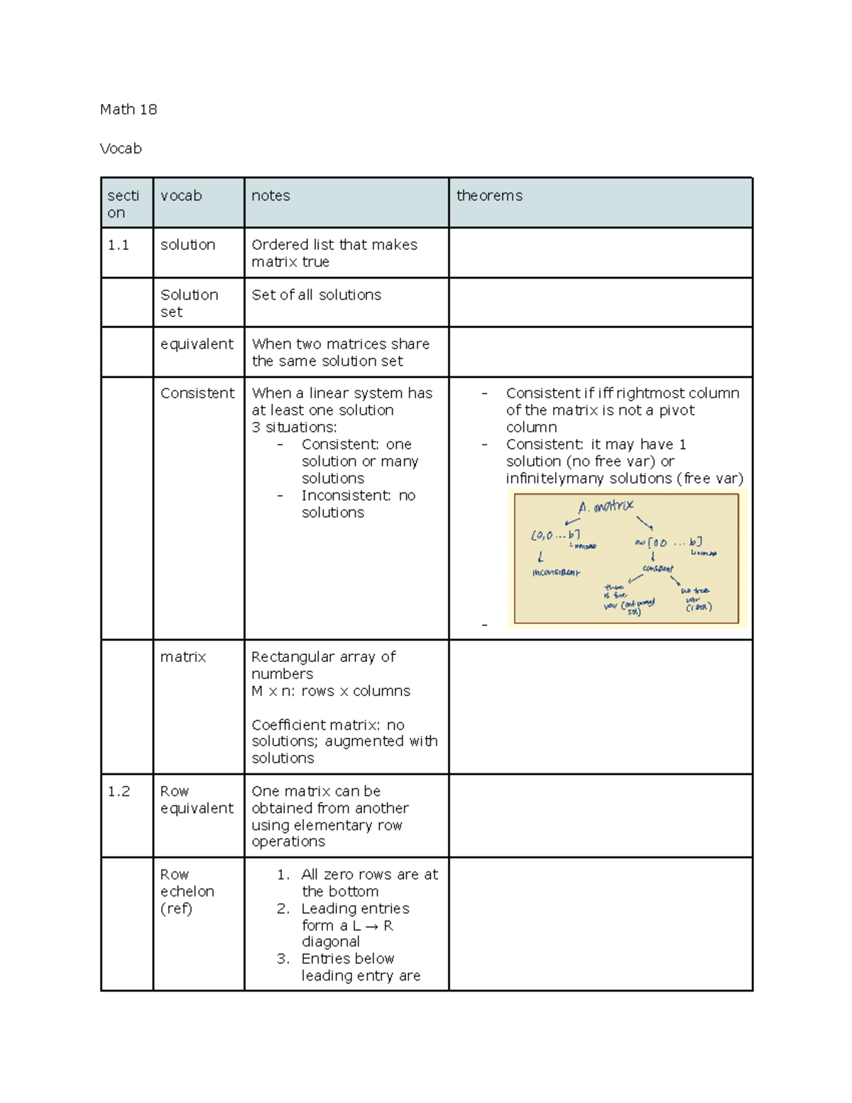 Math 18 Midterm 1 Study Guide: Key Concepts and Vocab Insights - Studocu