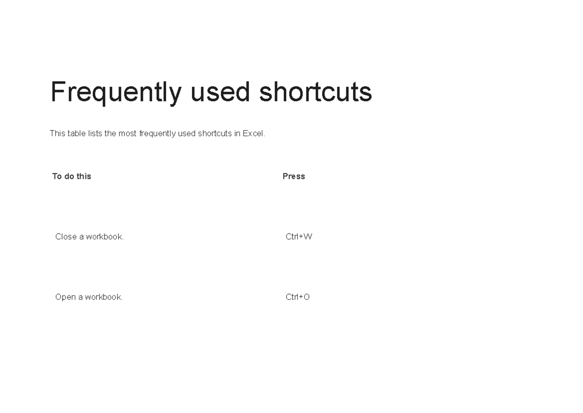 Excel Shortcuts Guide - Frequently Used Keys and Tips - Studocu