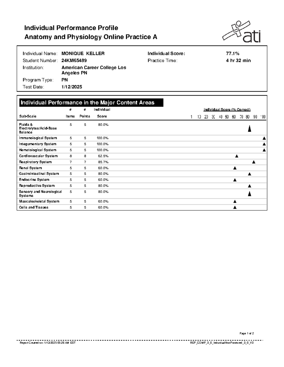 Individual Performance Profile: Anatomy and Physiology Online Practice ...