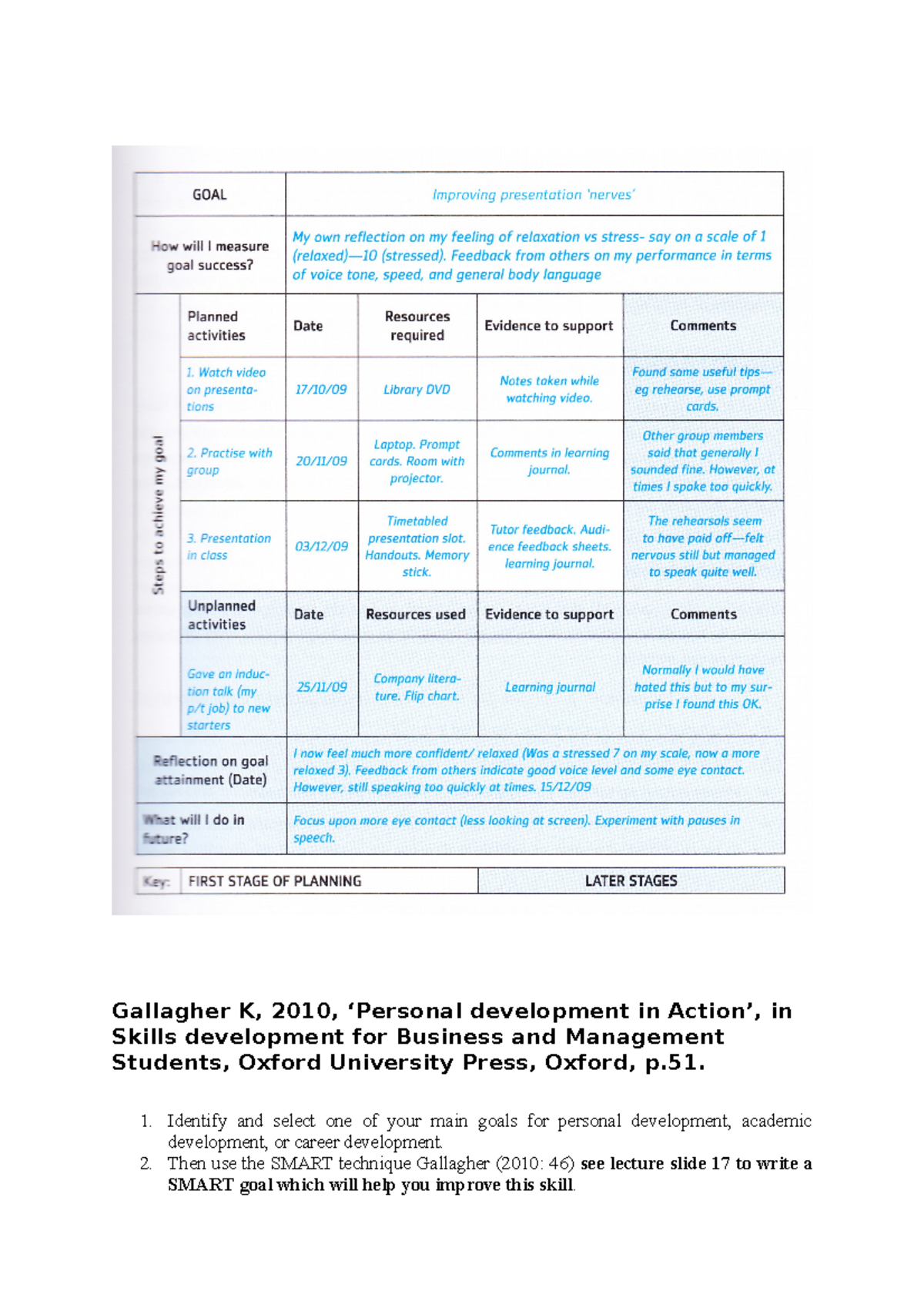 PDP & SMART Goal Template for Personal Development Planning - Studocu