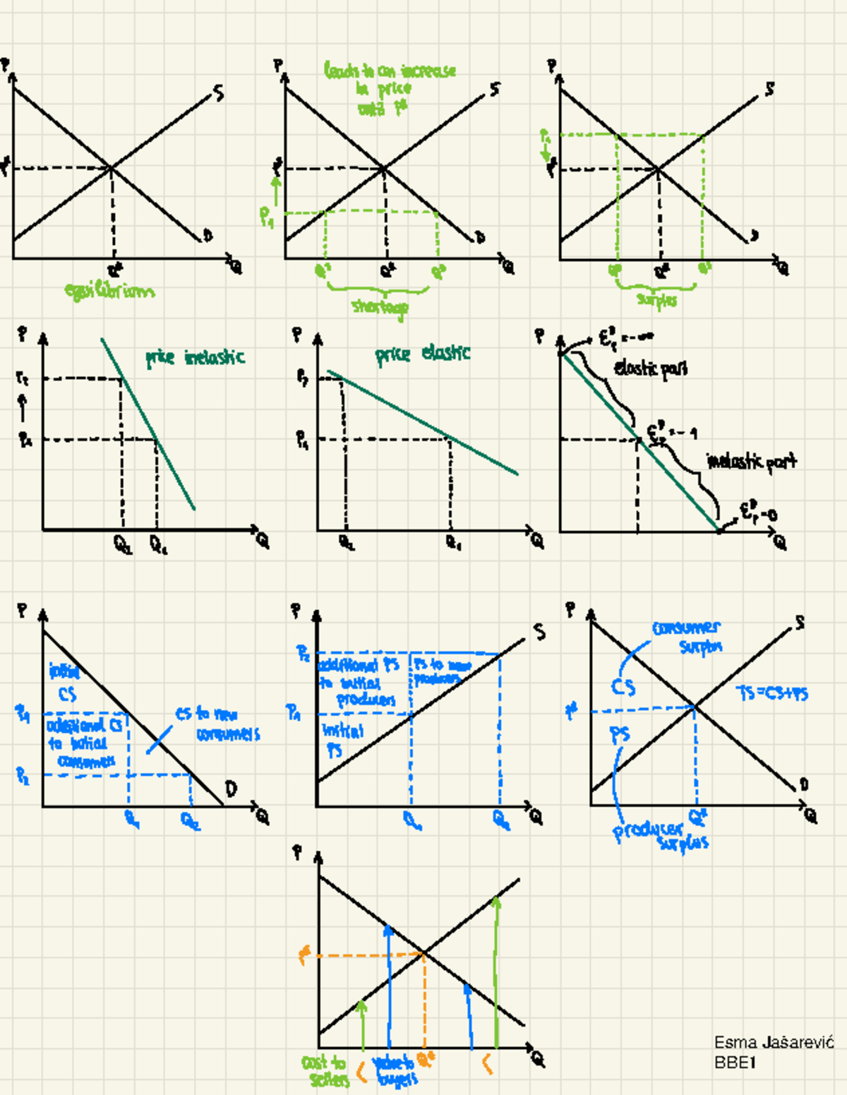 Economics I Graph Summary - Esma Jašarević (2021-22) - Studocu