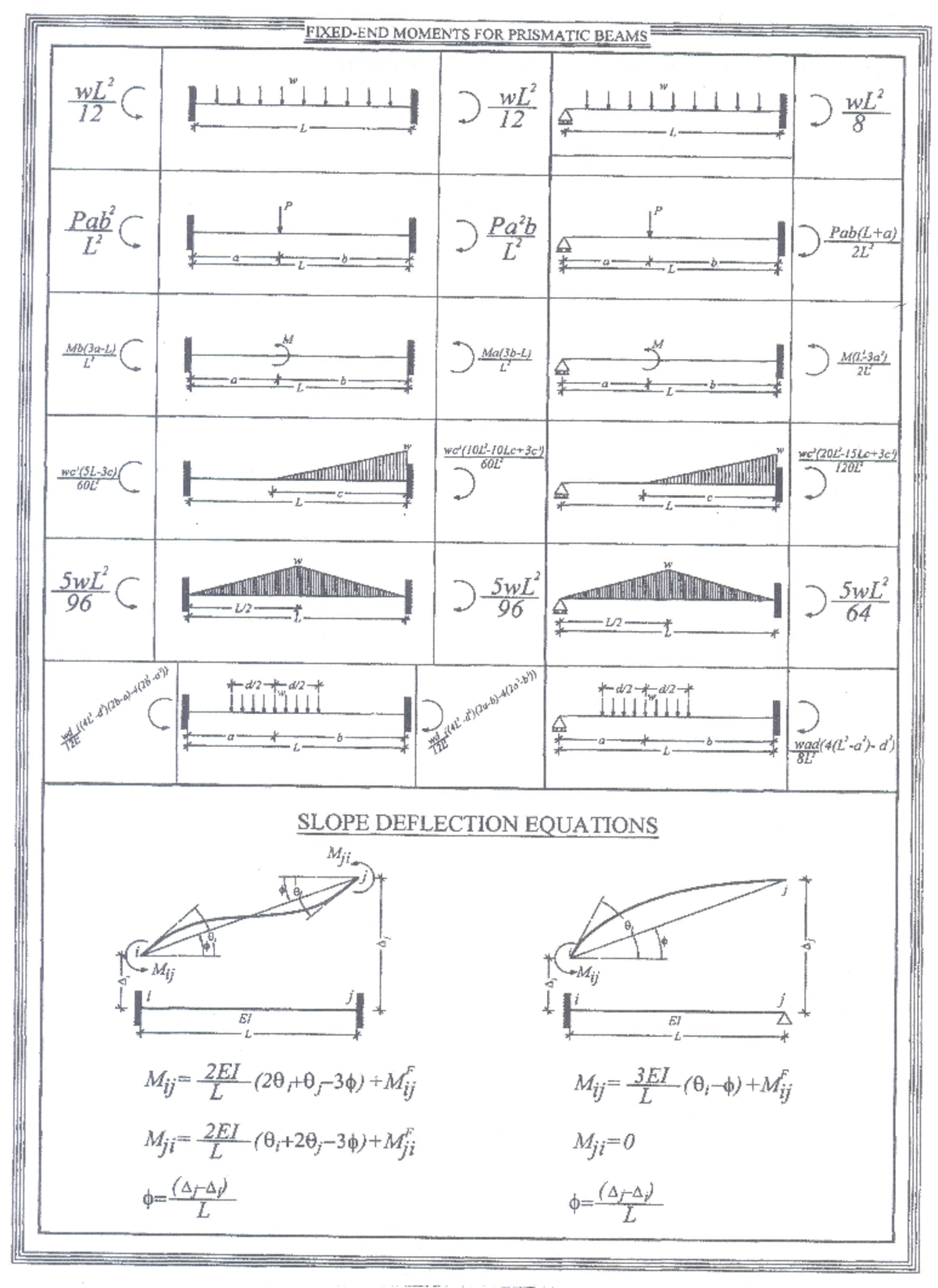 FEM Table - this is really oportunity for students . You can look fix ...