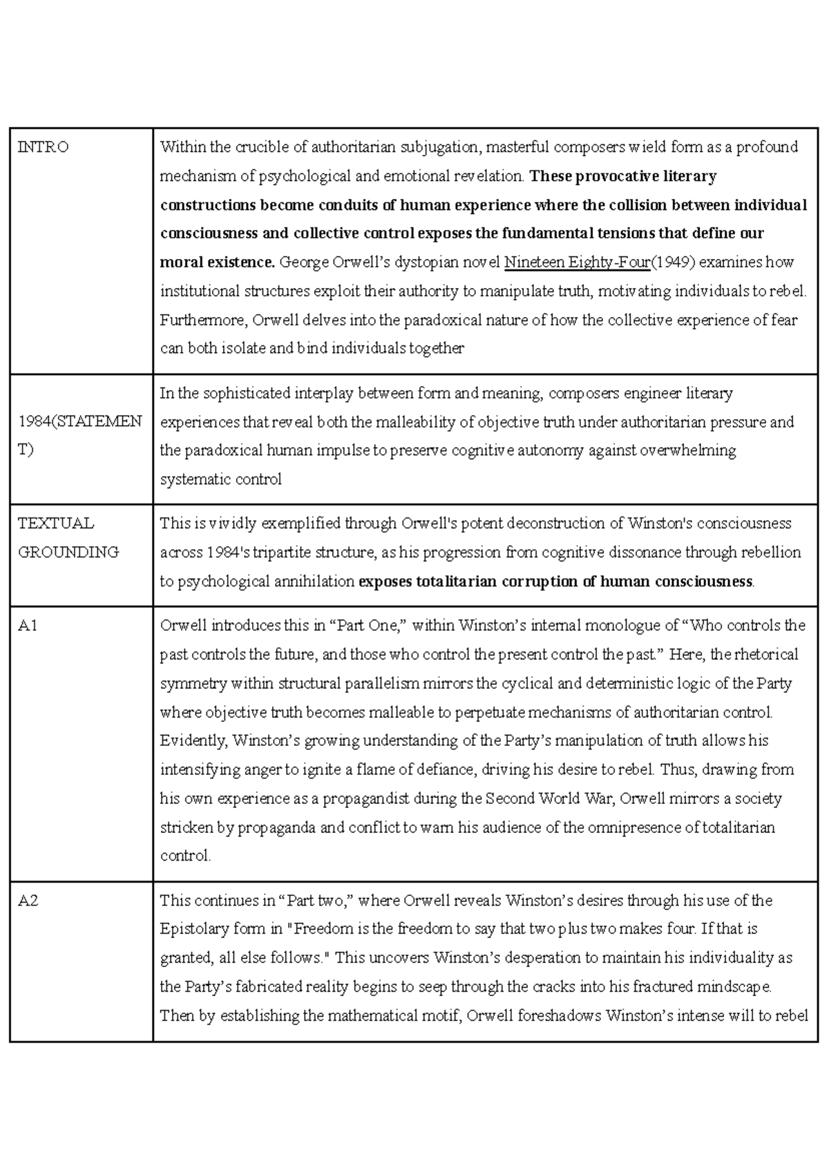 ENG 1984 - Essay on Authoritarianism and Individual Rebellion in Orwell ...