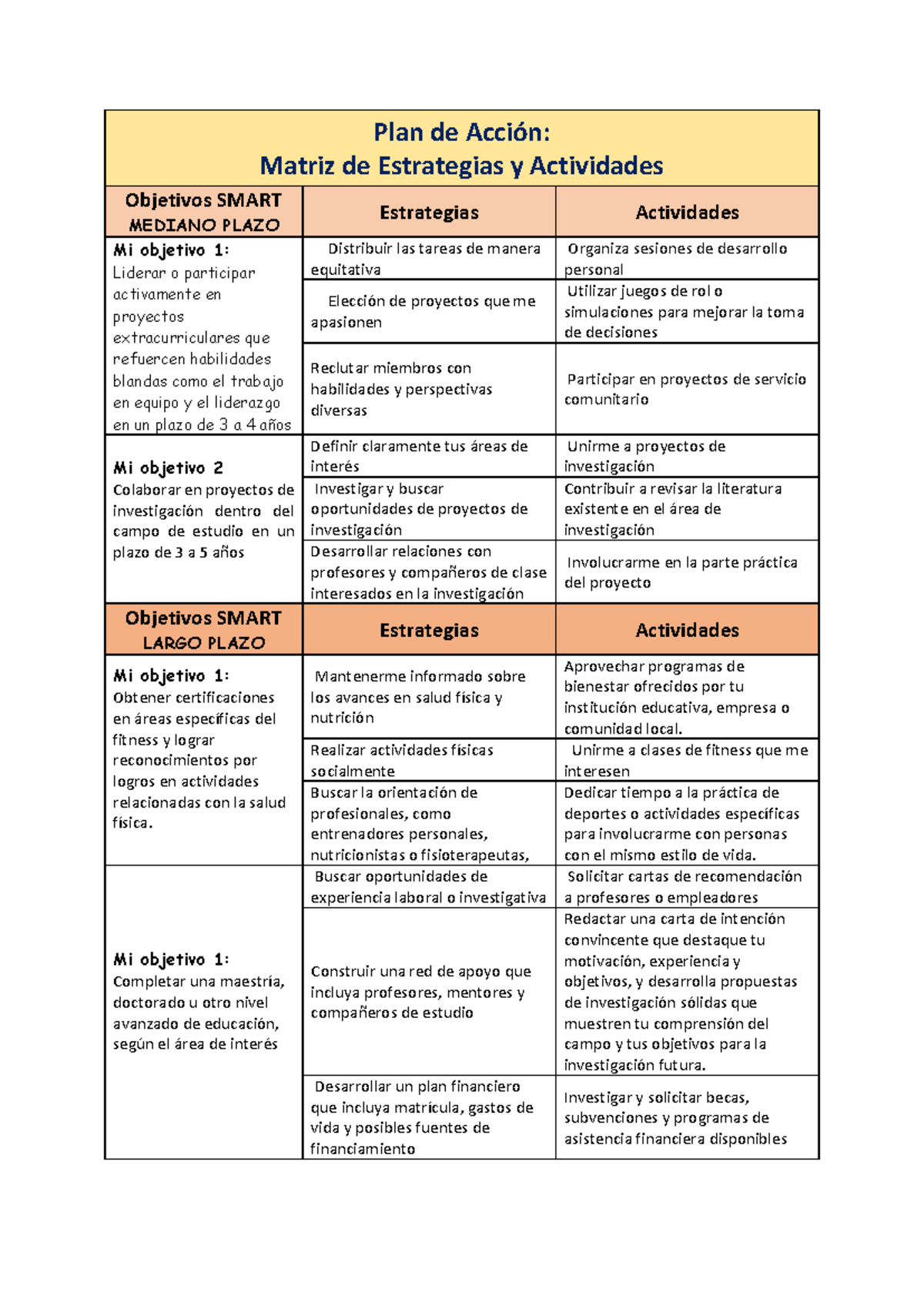 Plan de Acción: Estrategias y Objetivos SMART a Mediano y Largo Plazo ...