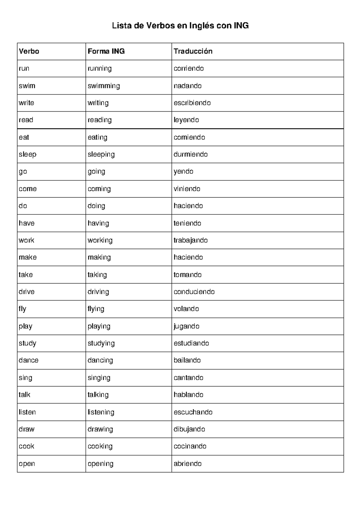 Lista de Verbos en Inglés con Forma ING - Estudio de Vocabulario - Studocu