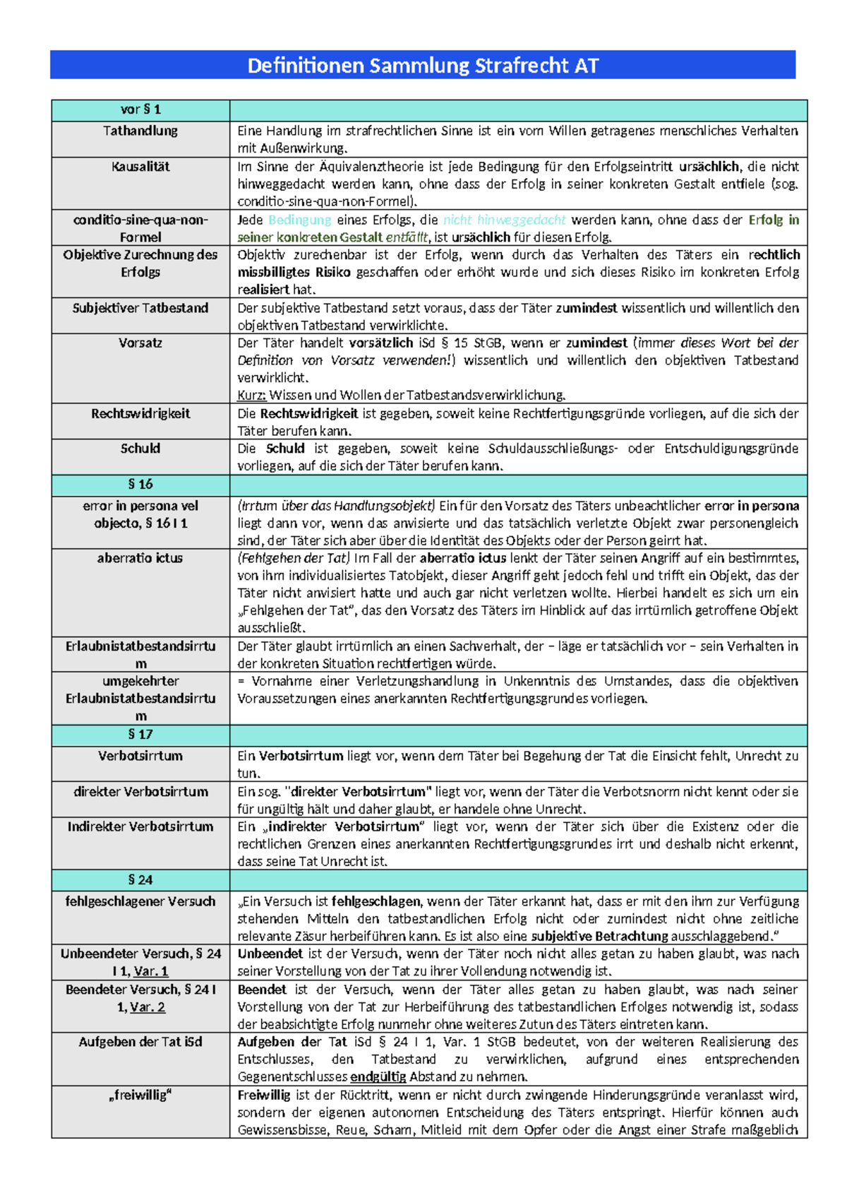 Strafrecht Definitionssammlung - Definitionen Sammlung Strafrecht AT ...