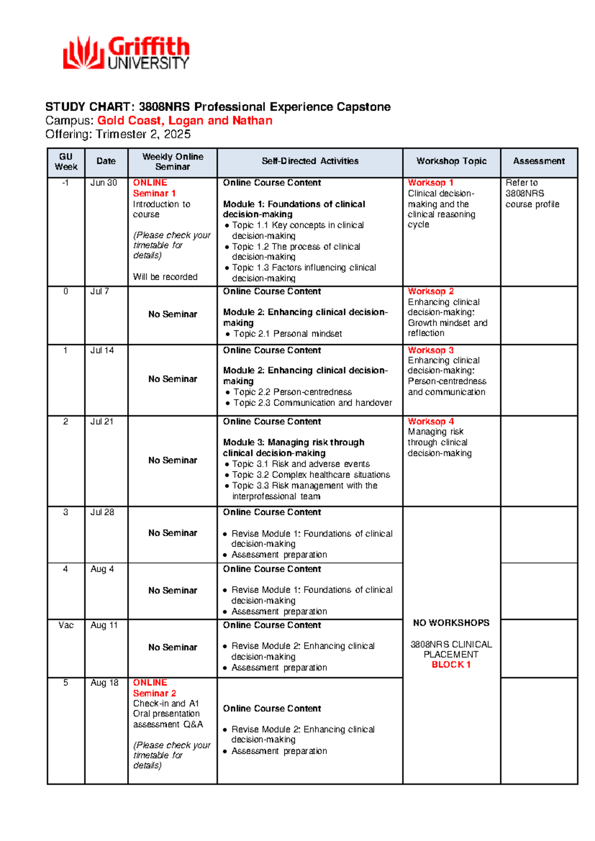 3808NRS Professional Experience Capstone Study Chart - Trimester 2 ...