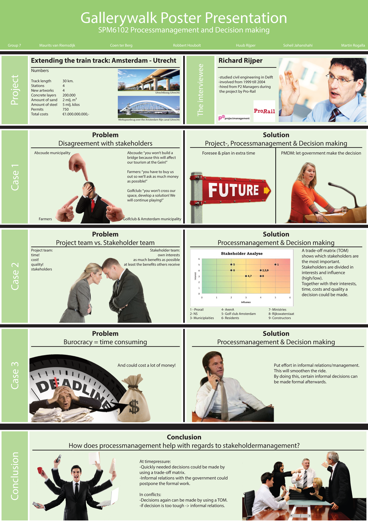SPM6102 Gallerywalk Poster Presentation on Process Management - Studeersnel