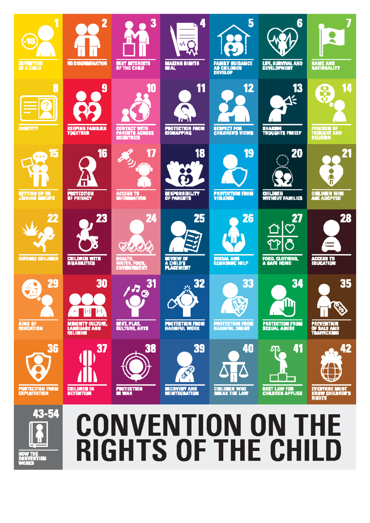 UNICEF 2019: Convention on the Rights of the Child Overview - Studocu