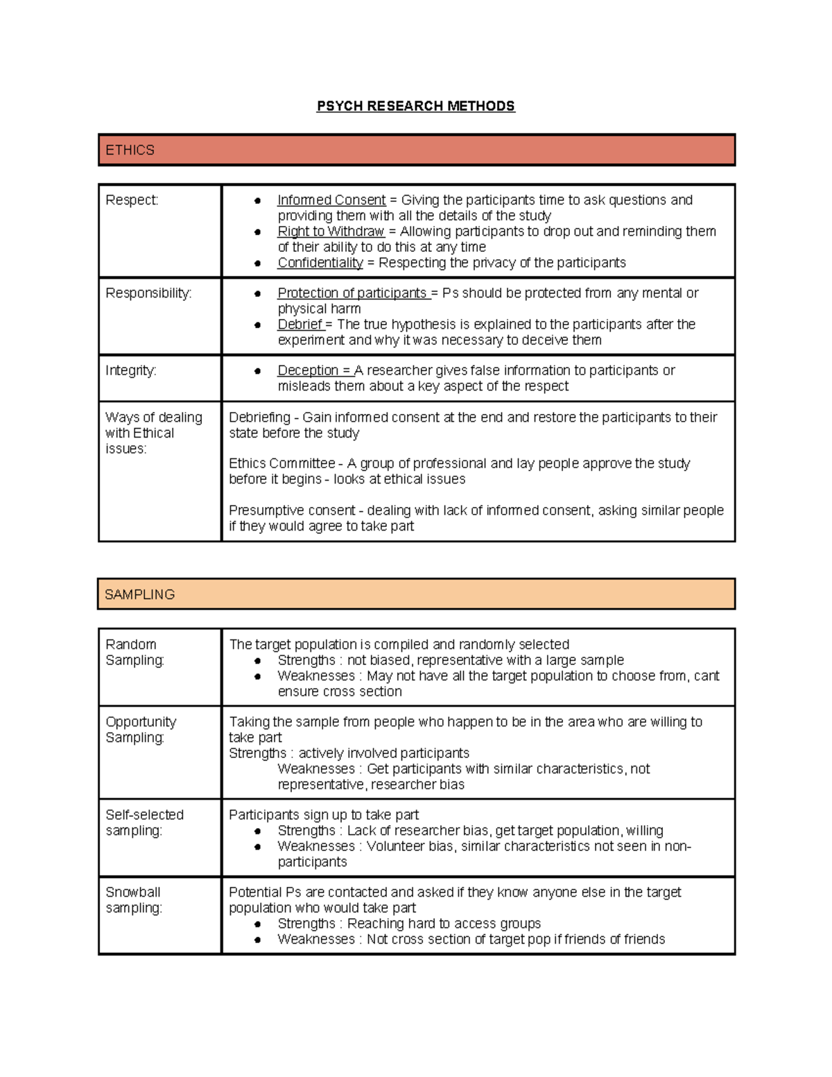 PSYCH 101 RESEARCH METHODS & ETHICS: Key Concepts and Guidelines - Studocu