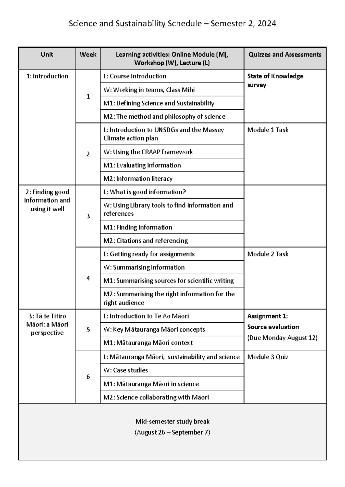 S2 2024 Science and Sustainability Course Schedule and Activities - Studocu