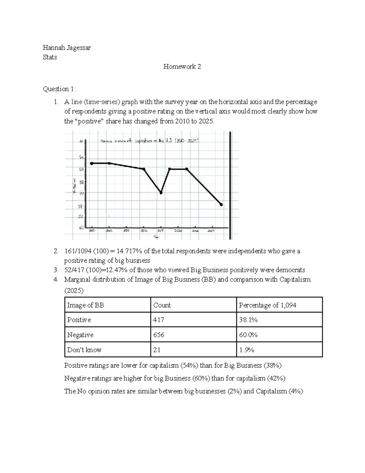 Stats Homework 2: Analysis of Big Business Ratings and House Prices ...