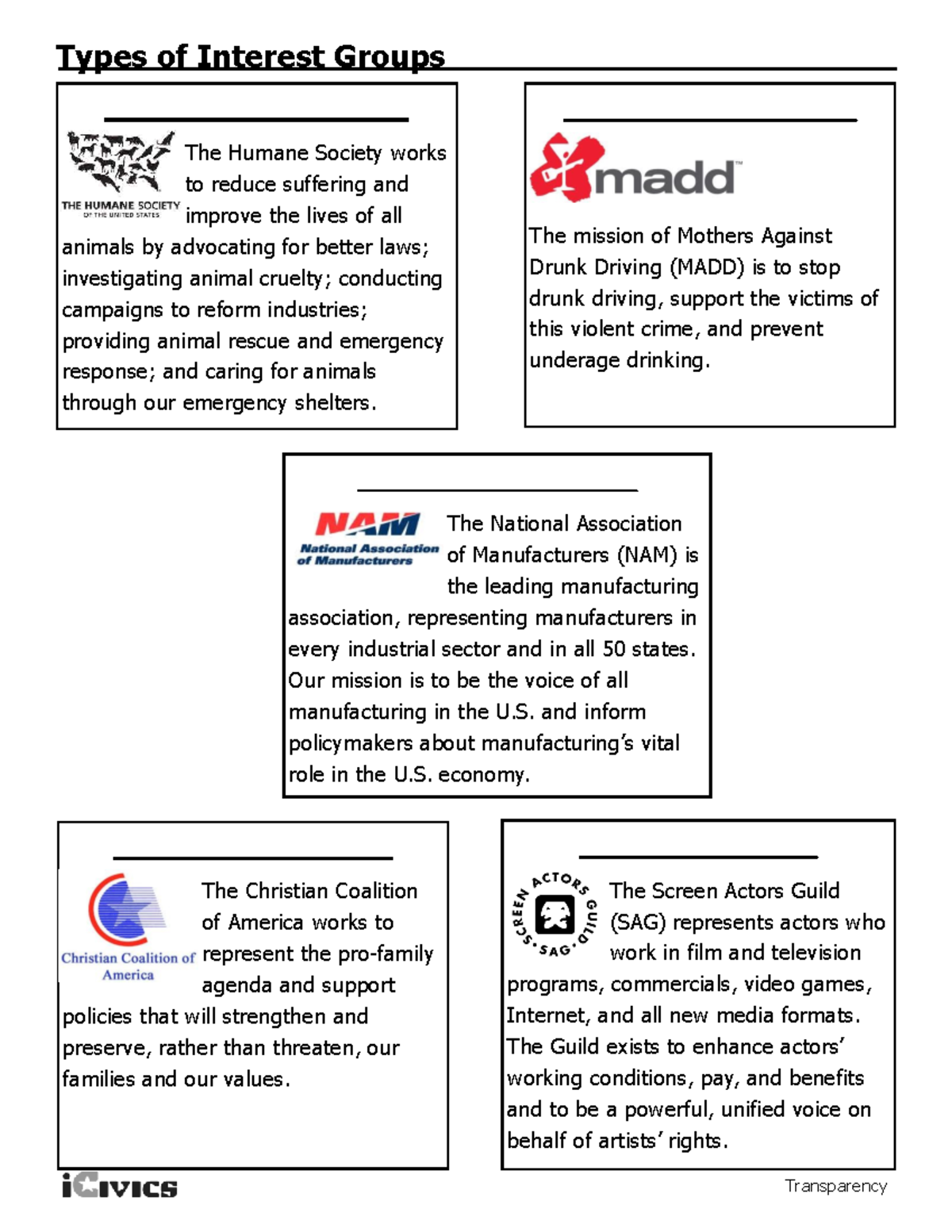 Interest Groups Overview: Advocacy, Influence, and Impact on Policy ...