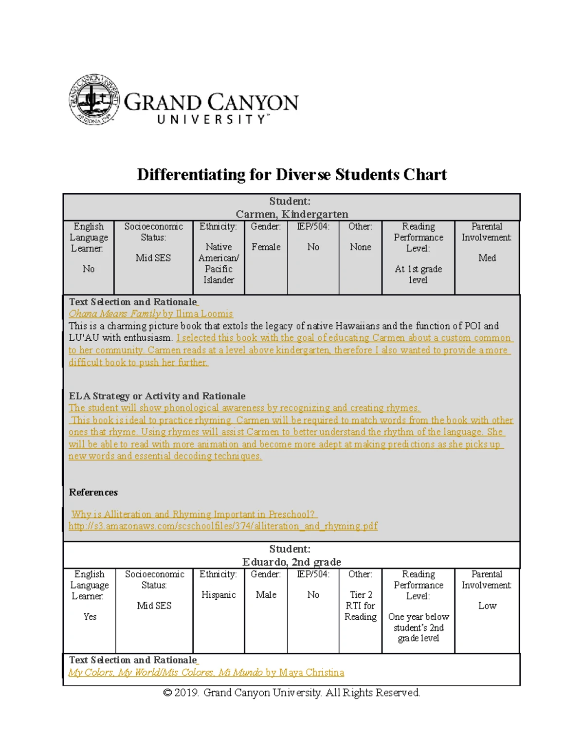 ELM-480-RS-Differentiating for Diverse Learners: Chart Overview - Studocu