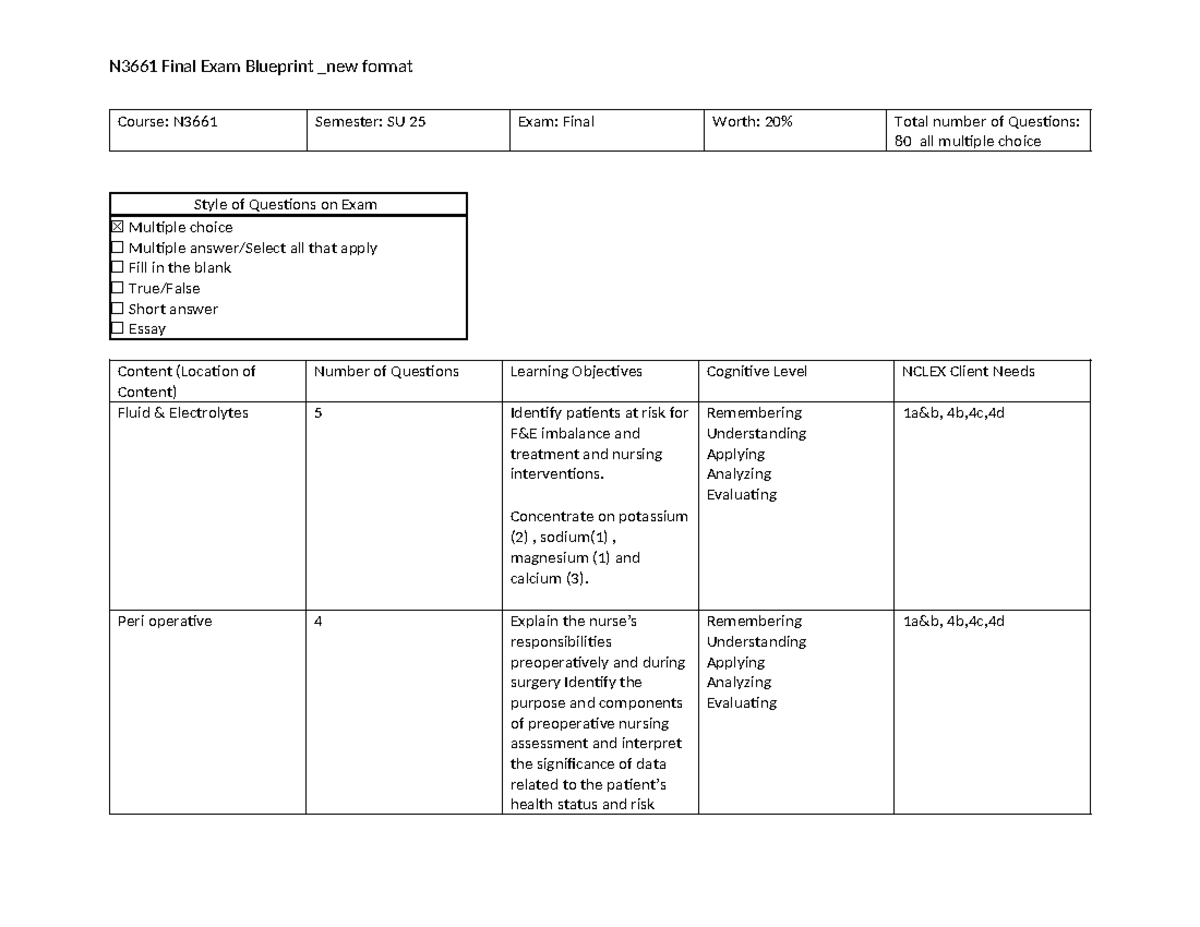 N3661 SU25 Final Exam Blueprint: Comprehensive Review Guide - Studocu