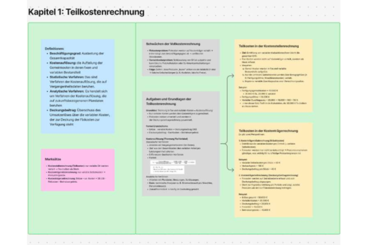 Lernzettel Kosten- und Leistungsrechnung: Teilkostenrechnung und  Deckungsbeitrag - Studocu