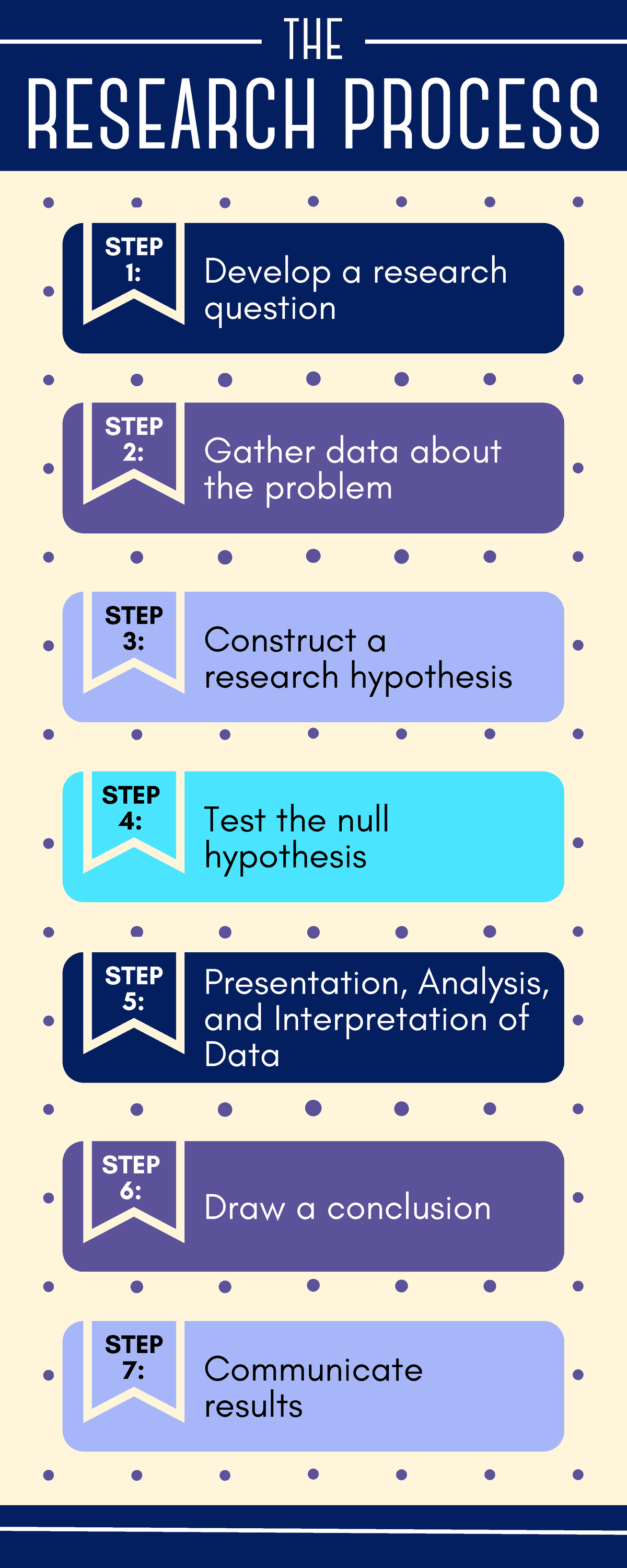 Steps in the Research Process Infographic 20250713 191701 0000 ...