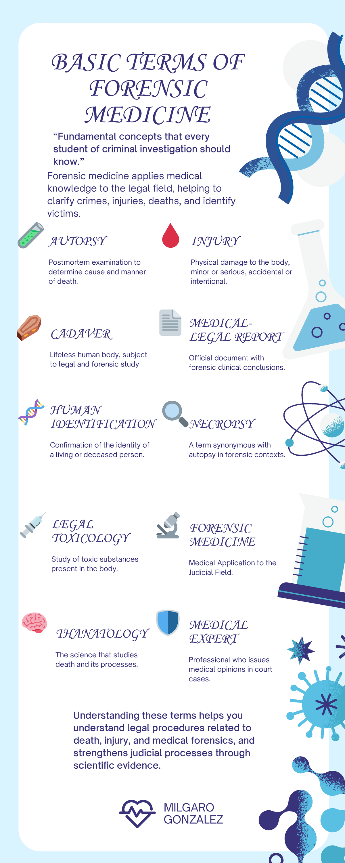 BASIC TERMS IN FORENSIC MEDICINE: A Guide for Criminal Investigation ...