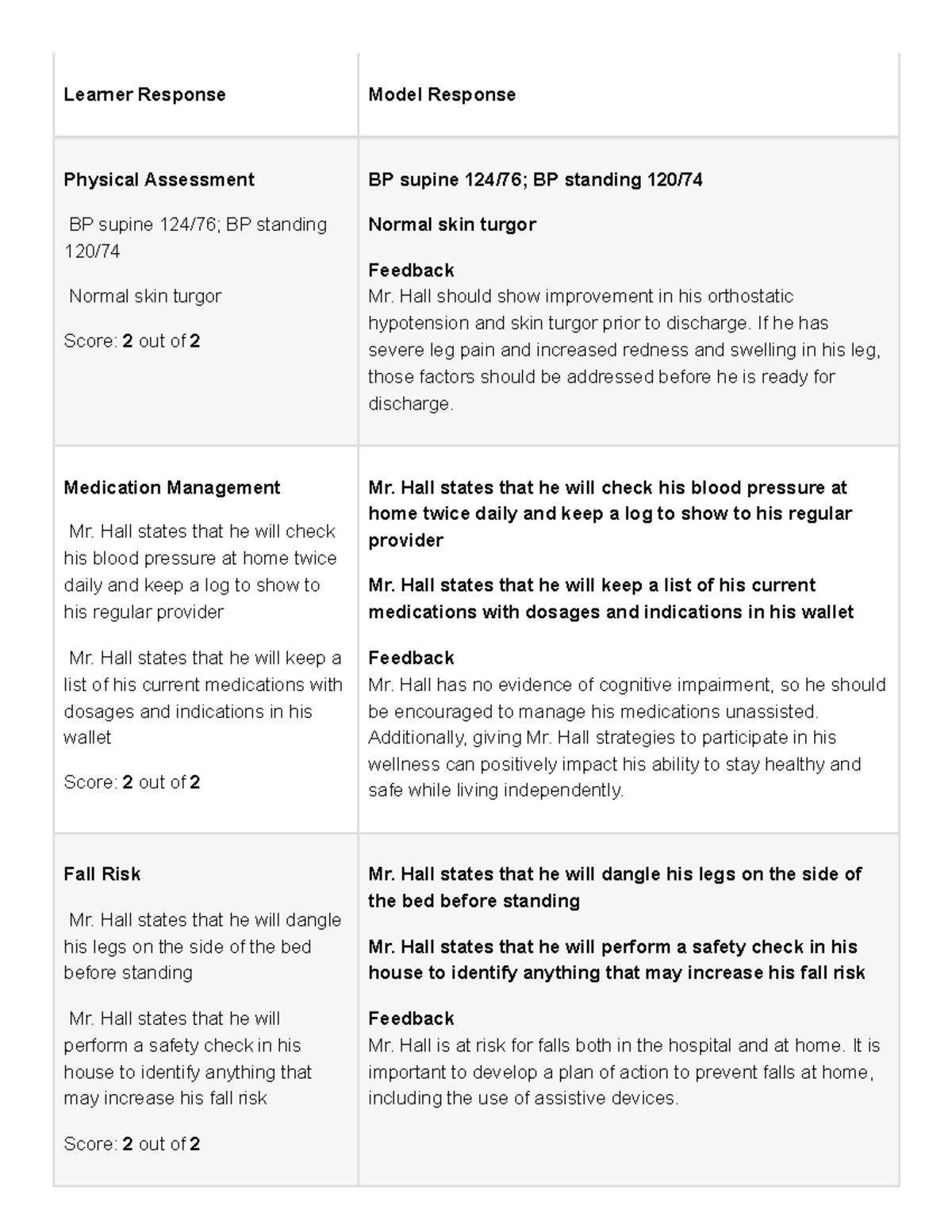 Robert Hall Evaluation: Physical Assessment & Fall Risk Management ...