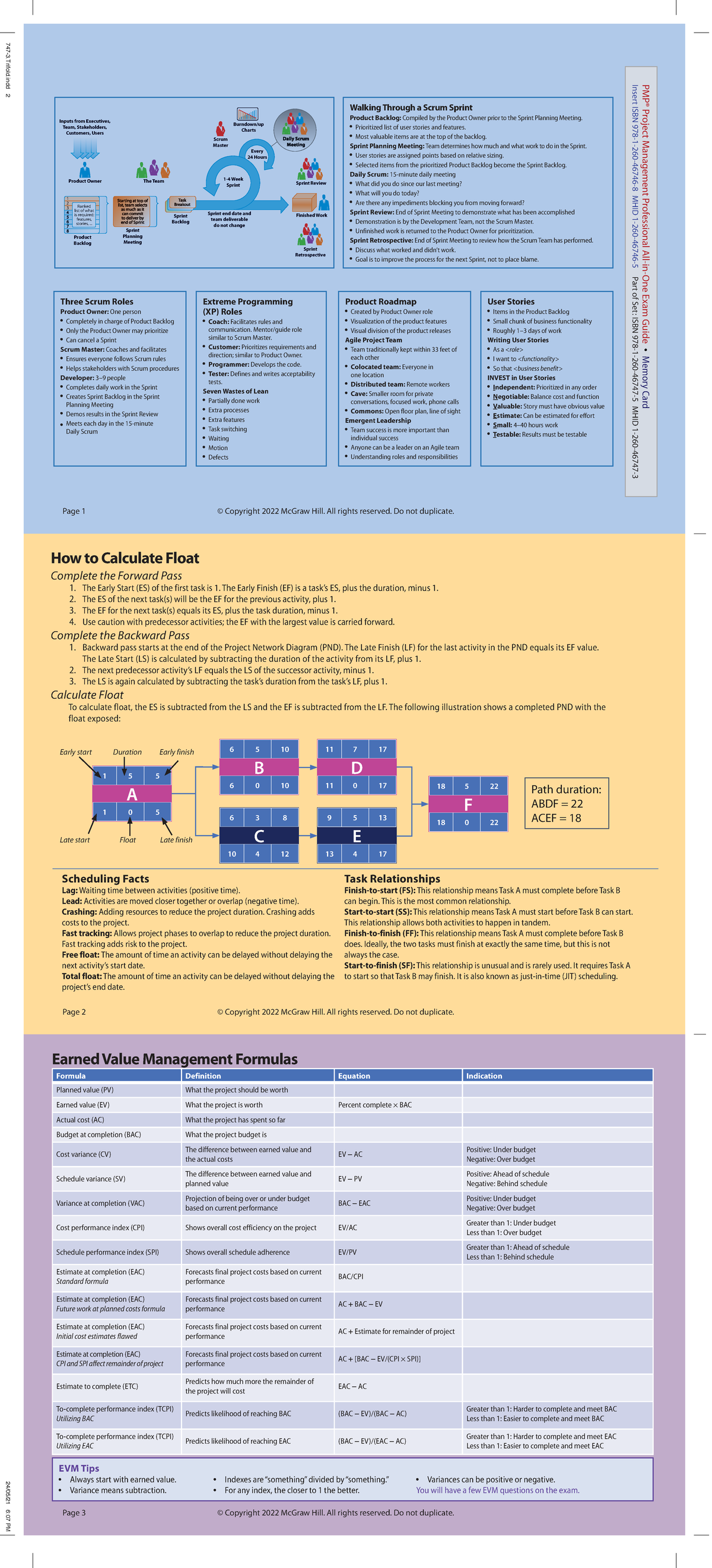 PMP Memory Card: Agile Project Management Concepts and EVM - Studocu